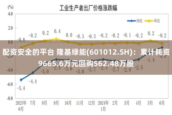 配资安全的平台 隆基绿能(601012.SH)：累计耗资9665.6万元回购562.48万股