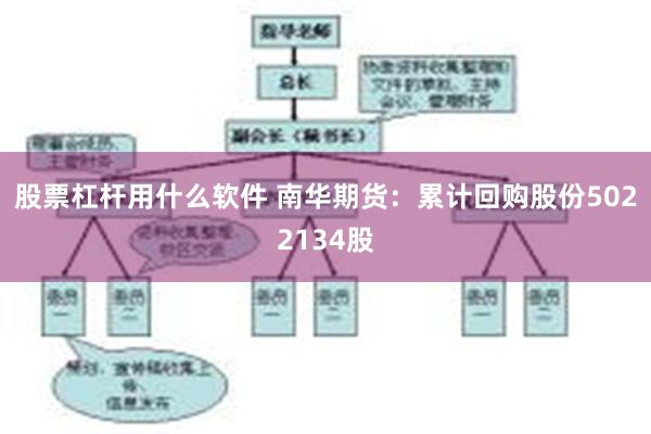 股票杠杆用什么软件 南华期货：累计回购股份5022134股