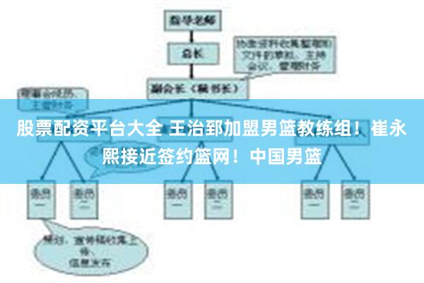 股票配资平台大全 王治郅加盟男篮教练组！崔永熙接近签约篮网！中国男篮